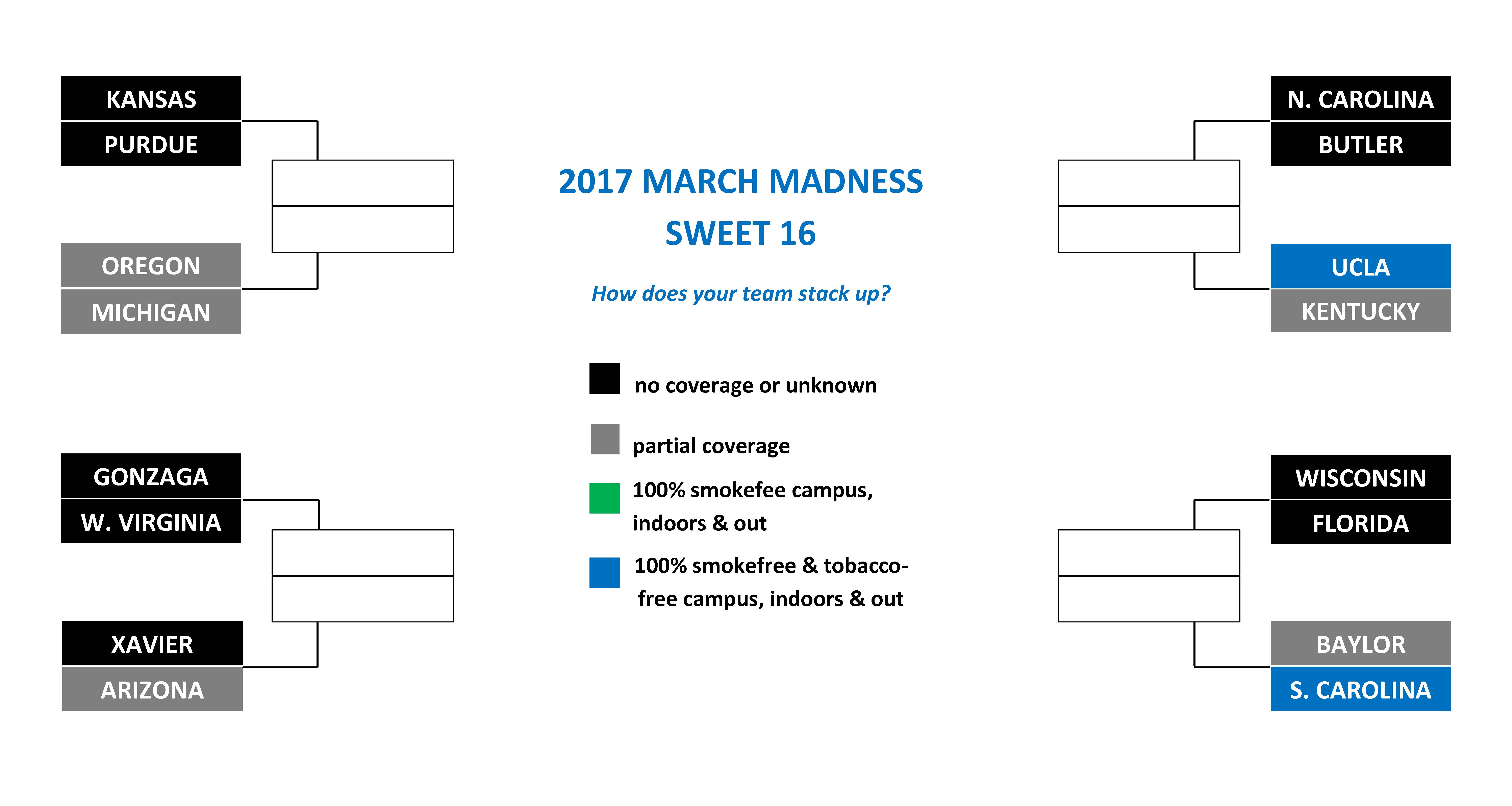2017 March Madness Bracket
