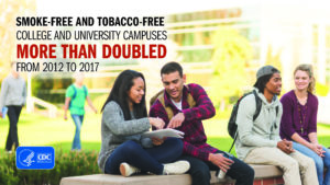 smokefree and tobacco free college campuses more than doubled from 2012 to 2017