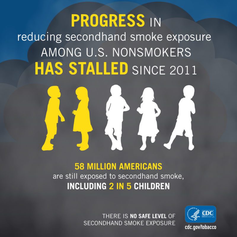 CDC Infographic - Secondhand Smoke Exposure (2) - American Nonsmokers ...