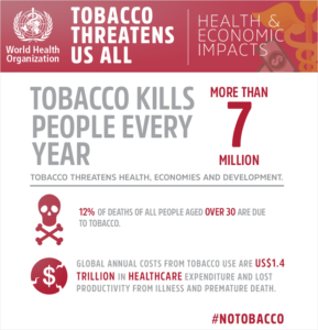 Tobacco Kills 7 Million People Every Year