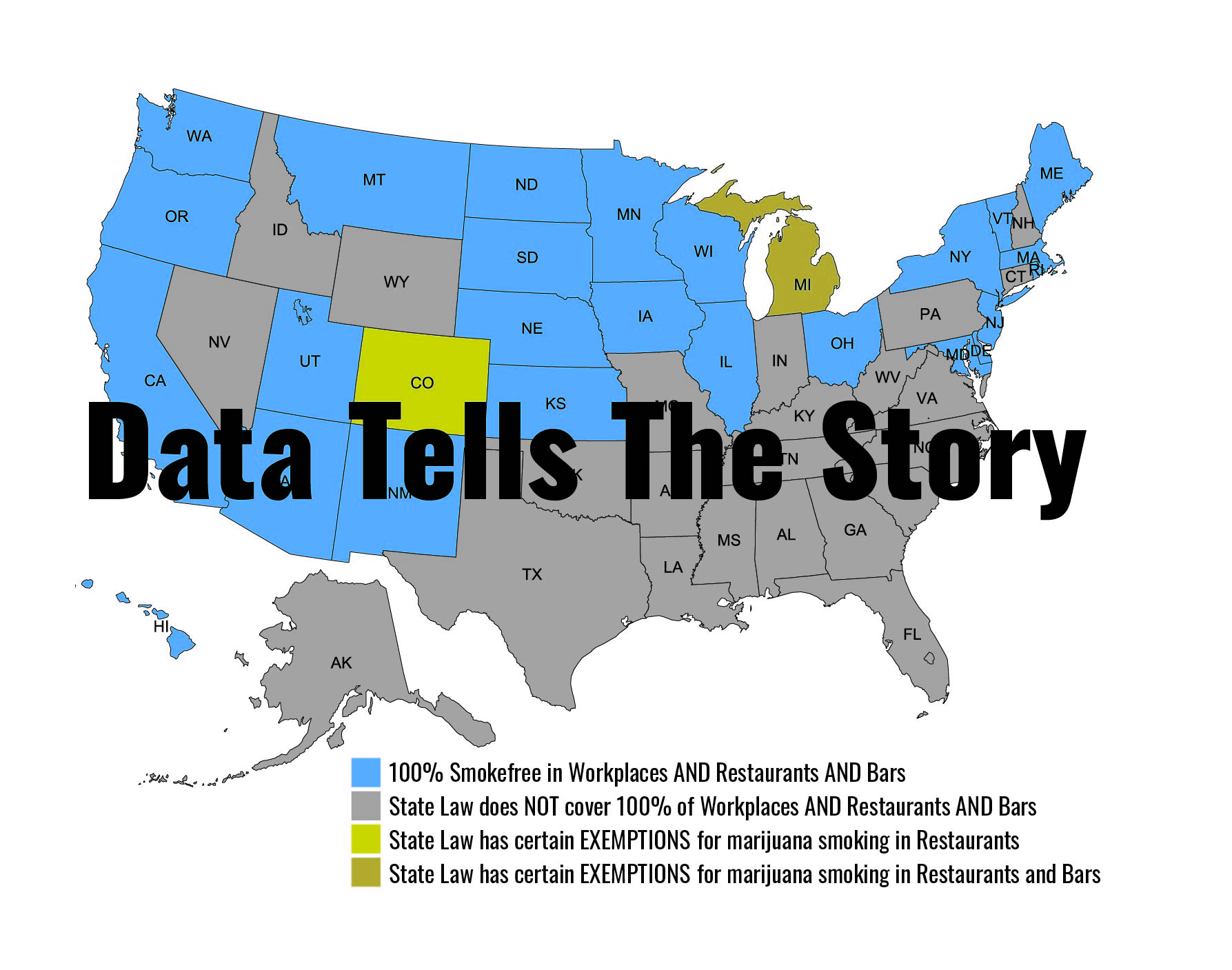 Data Tells The Story