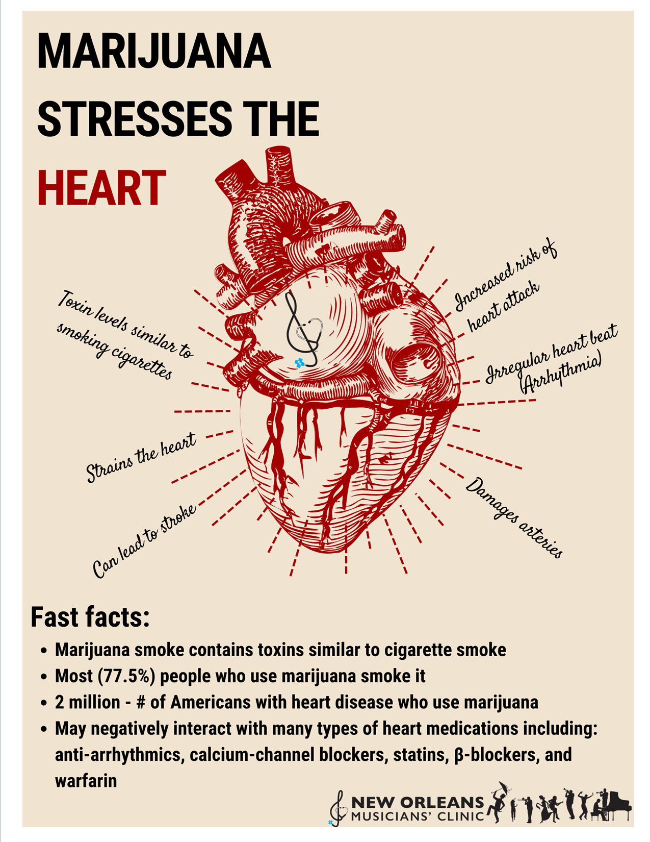 Marijuana Stresses the Heart
