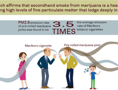 Marijuana Secondhand Smoke in Hotels?