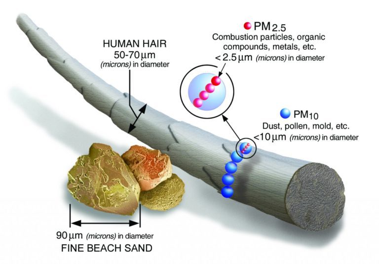 Smoke is Smoke: As Marijuana Legalization Bill is Introduced in