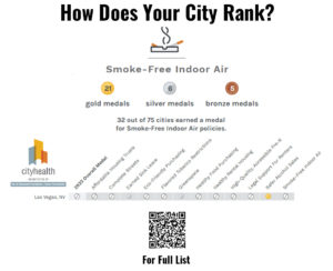 How does your city rank when it comes to smokefree air?
