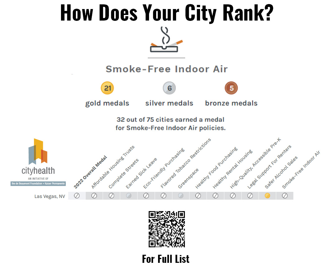 How does your city rank when it comes to smokefree air?