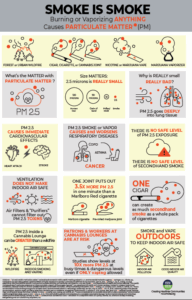 science of secondhand smoke explainer poster infographic